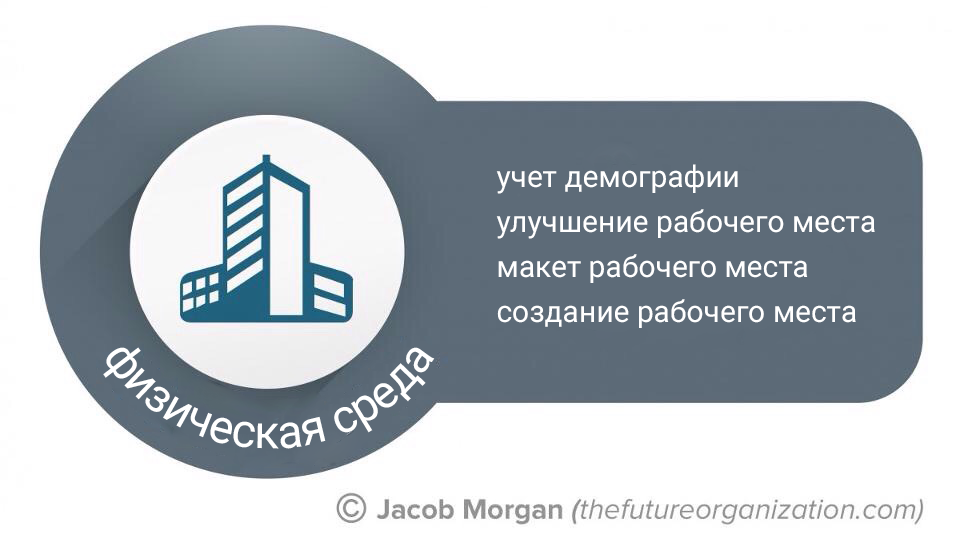 редизайн рабочего места