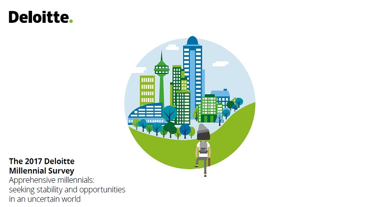 пресс-релиз по опросу миллениалов 2017 от Deloitte