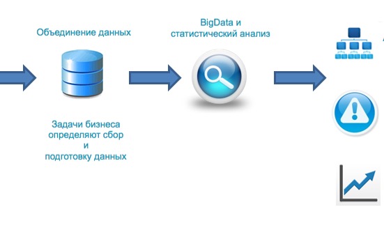 Процесс HR-аналитики