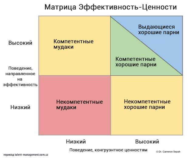 Культура вашей компании — это те, кого вы нанимаете, увольняете и продвигаете