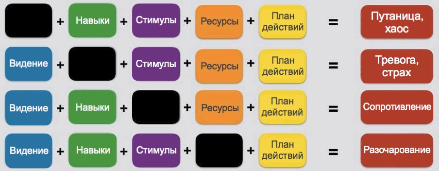 Управление изменениями