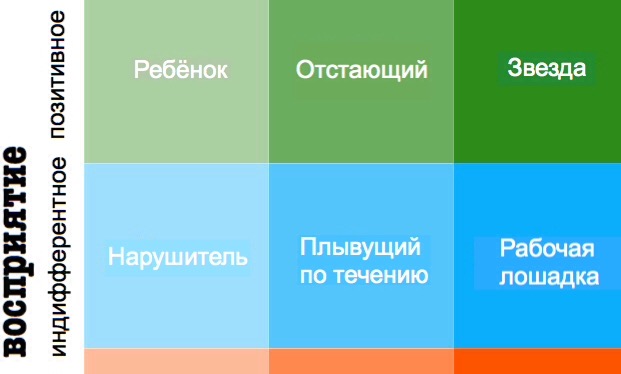 Вовлечённость персонала